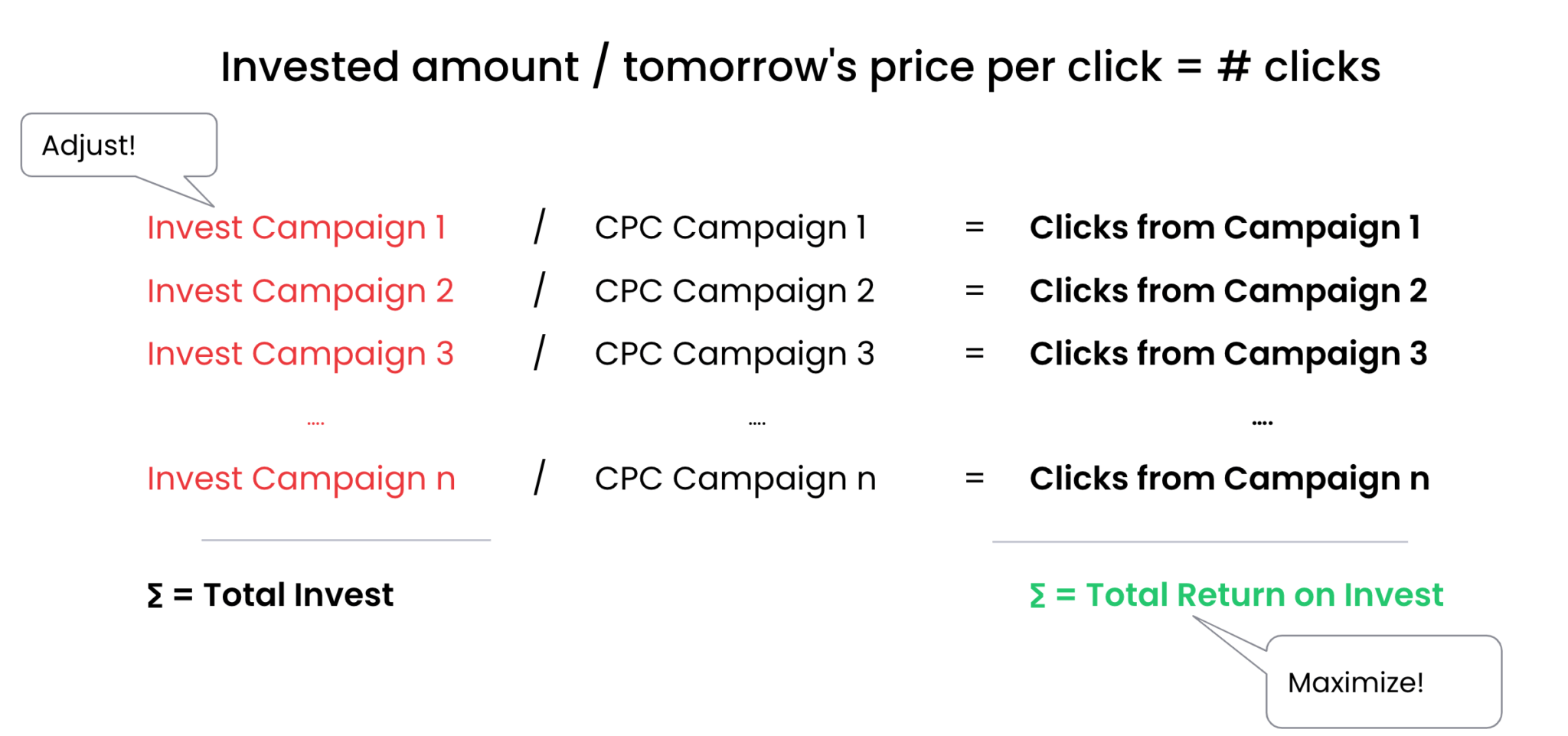 Campaign Optimization: How To Do It Manually? - Nexoya