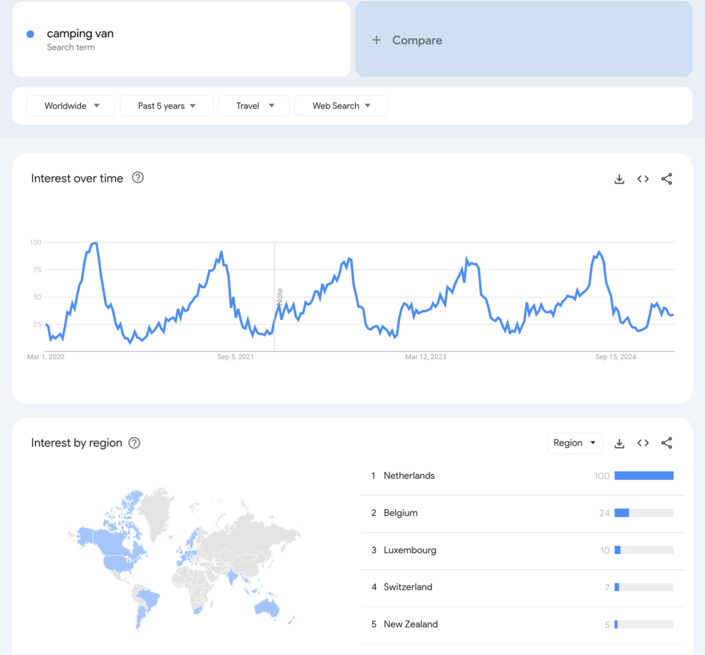 Camping-van-Google-trends-last-5-years